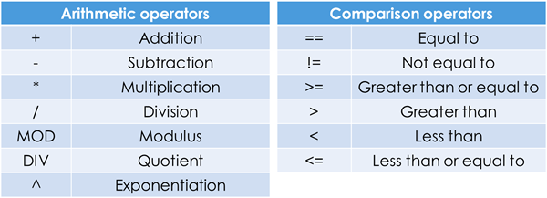 Programming Fundamentals - GCSE Computer Science MrGoff.com